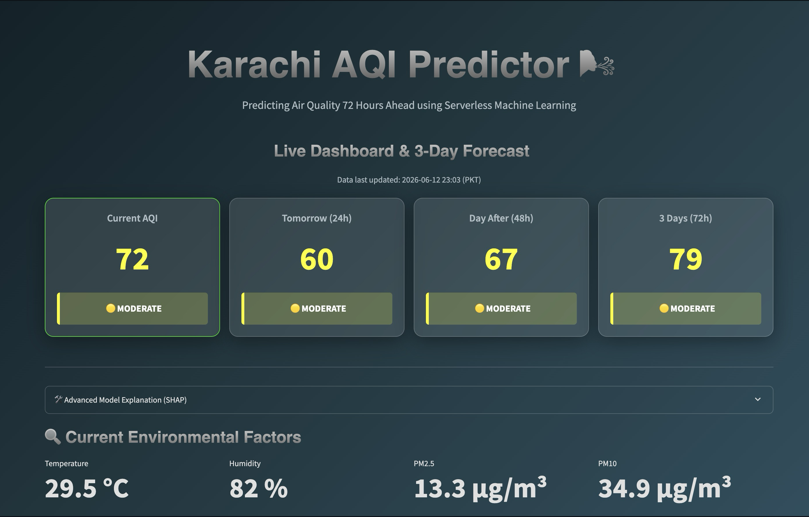 AQI prediction system dashboard