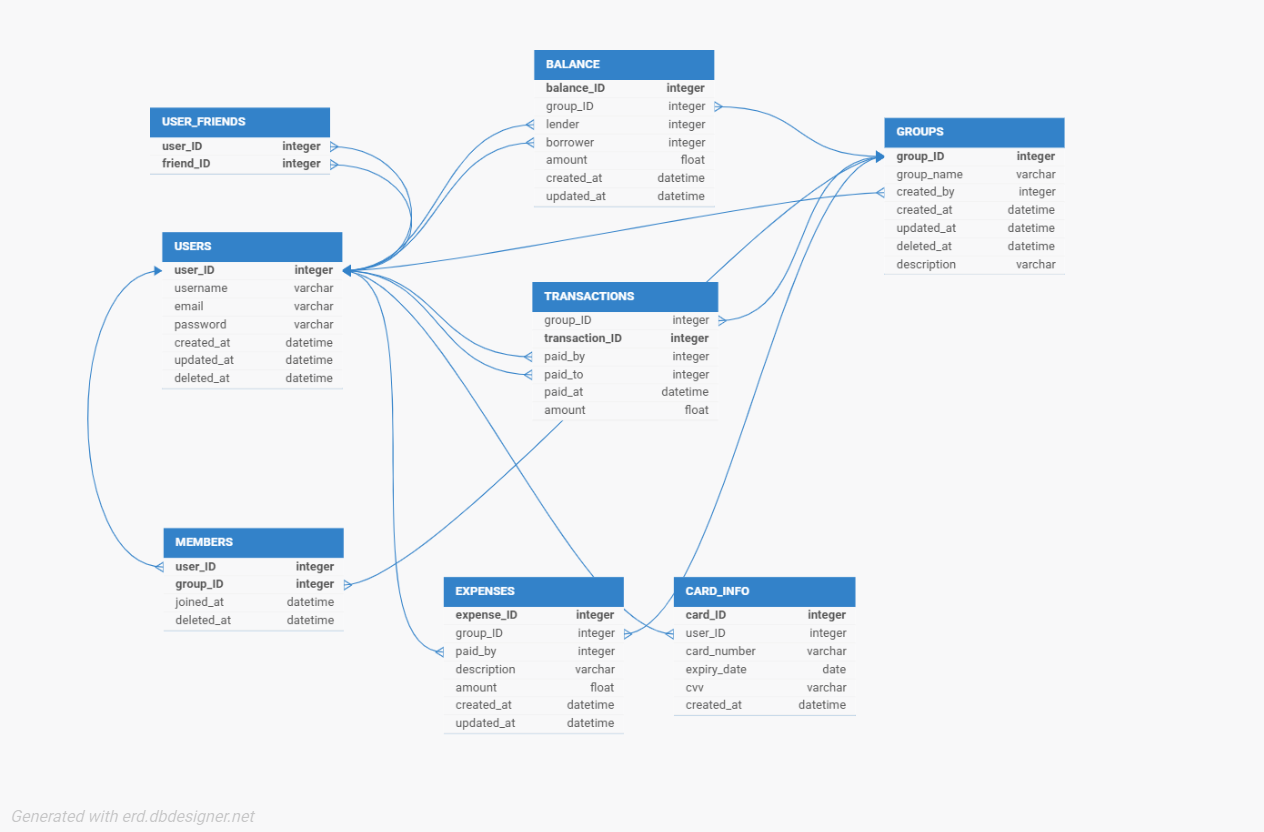WePay database schema